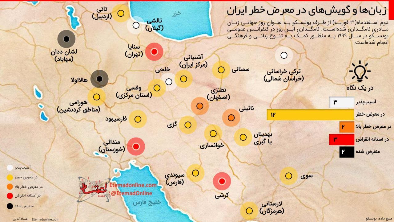 اینفوگرافیک| زبان‌ها و گویش‌های در معرض خطر ایران