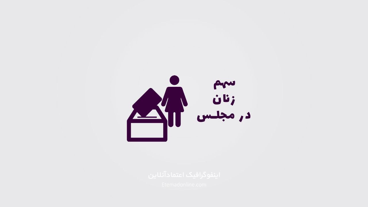 اینفوگرافیک| زنان چقدر از مجلس سهم دارند؟