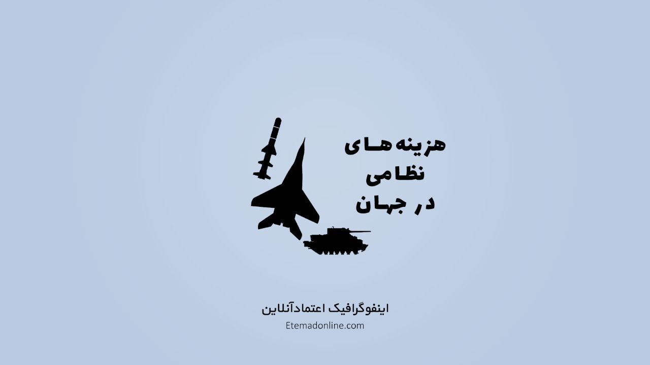اینفوگرافیک| کدام کشورها بیشترین هزینه‌های نظامی را داشته‌اند؟