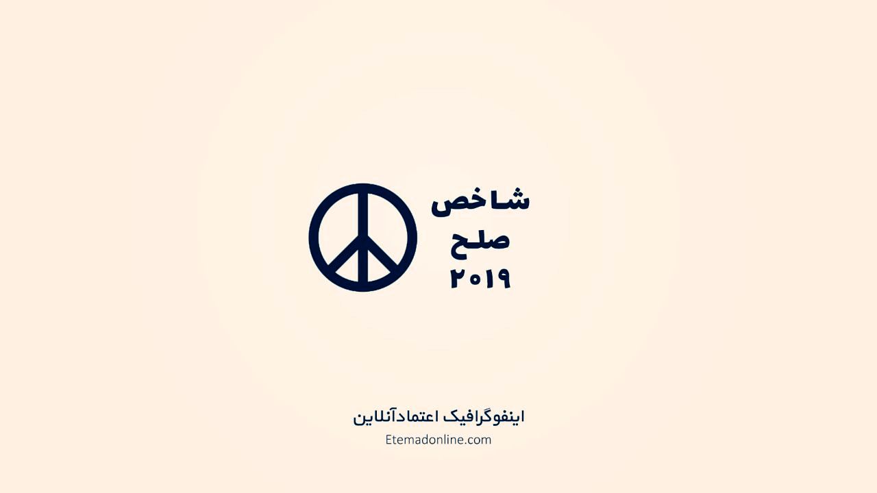 اینفوگرافیک| شاخص صلح 2019 در یک نگاه