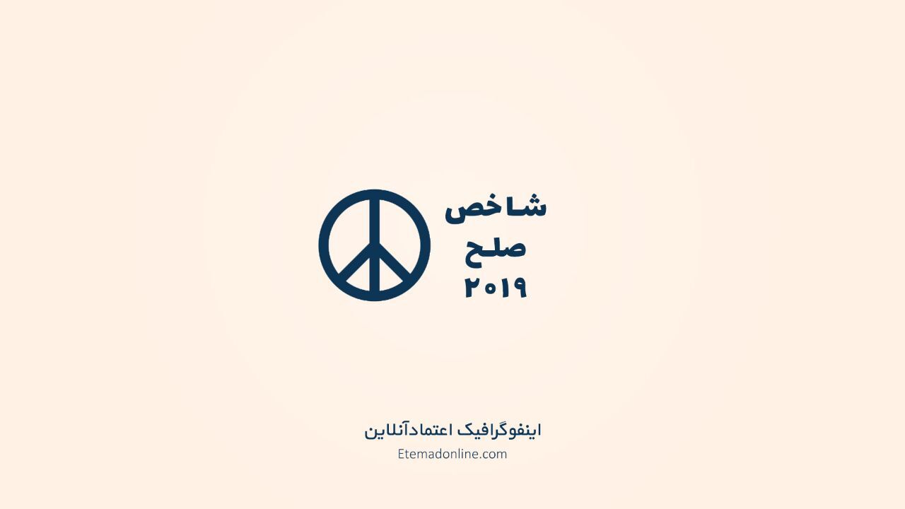 اینفوگرافیک| شاخص صلح 2019 در یک نگاه