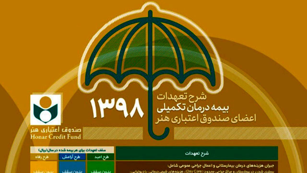 اعلام جزئیات بیمه تکمیلی هنرمندان، روزنامه‌نگاران و نویسندگان