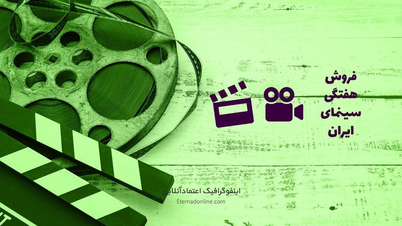 اینفوگرافی| فروش هفتگی سینمای ایران