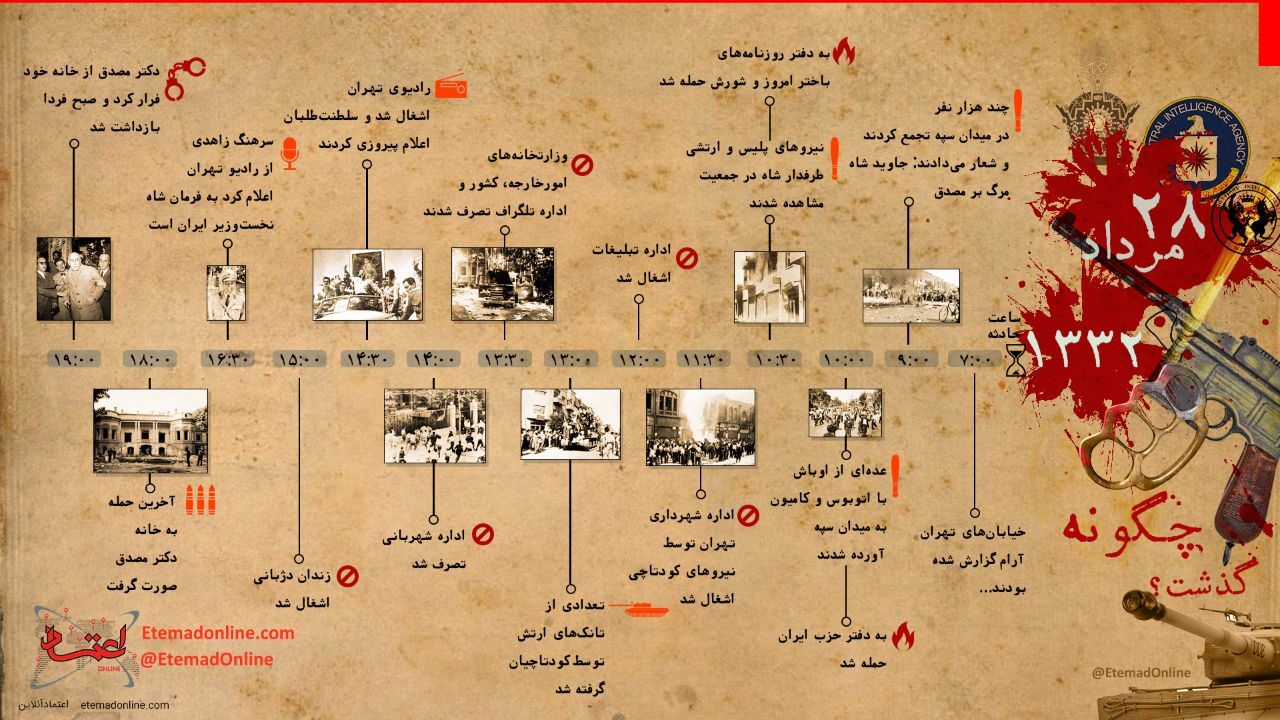 اینفوگرافی| 28 مرداد 1332 چگونه گذشت؟