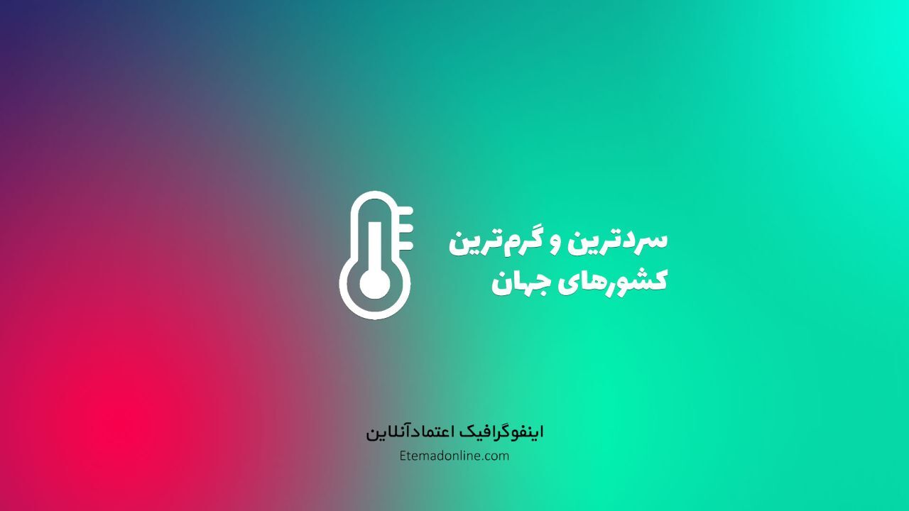 اینفوگرافی| سردترین و گرم‌ترین کشورهای جهان کدامند؟