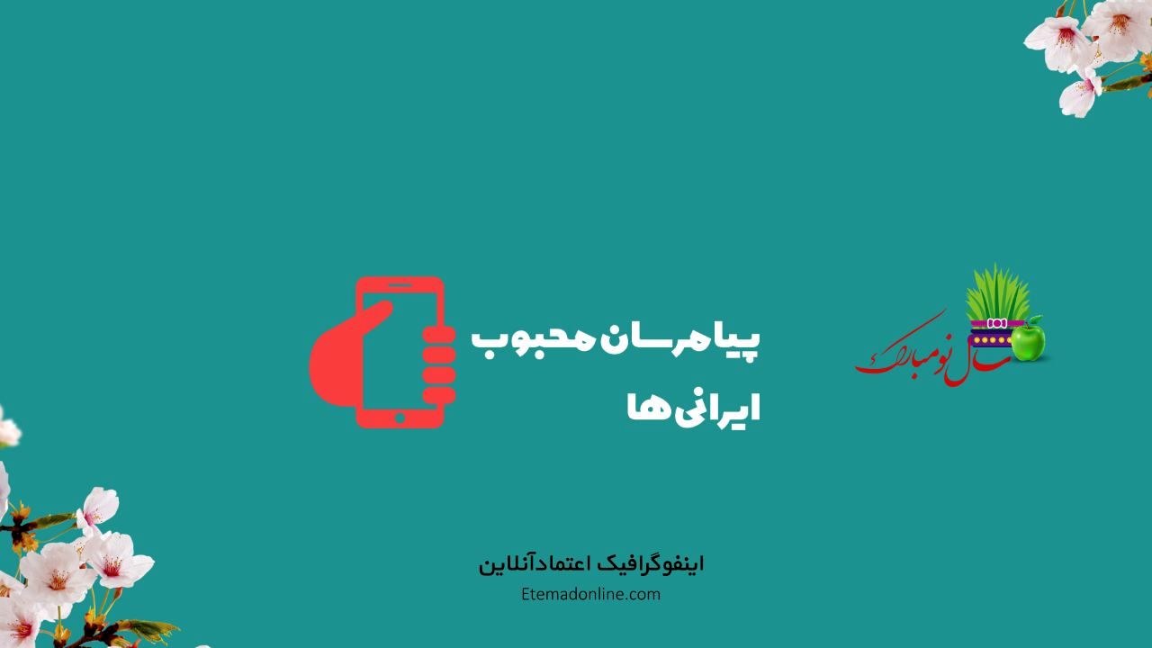 اینفوگرافی| ایرانی‌ها بیشتر از کدام شبکه‌های اجتماعی استفاده می‌کنند؟