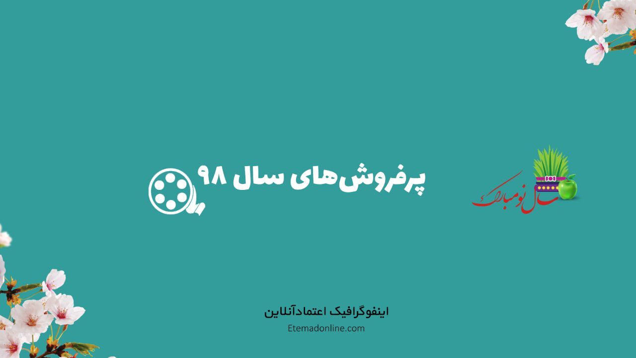 اینفوگرافی| پرفروش‌ترین فیلم‌های سال 98