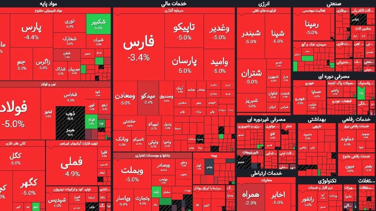 کدام نمادهای بازار سرمایه متوقف هستند؟