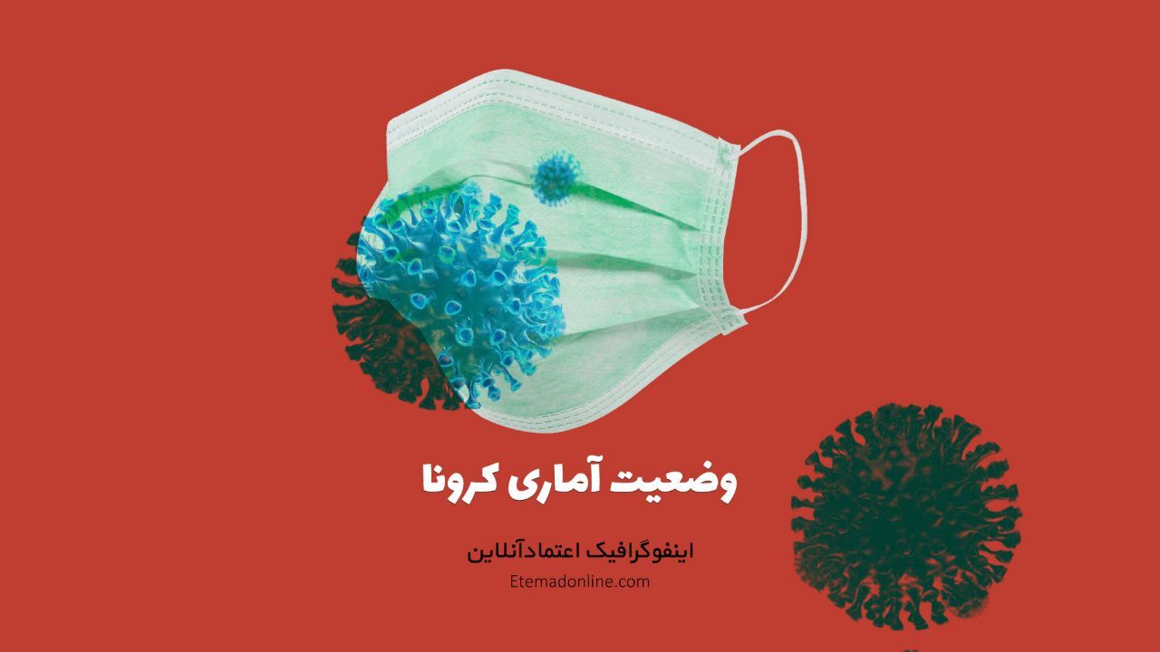 اینفوگرافی| وضعیت استانی و آمار کرونا در ایران- 21 مرداد 1399