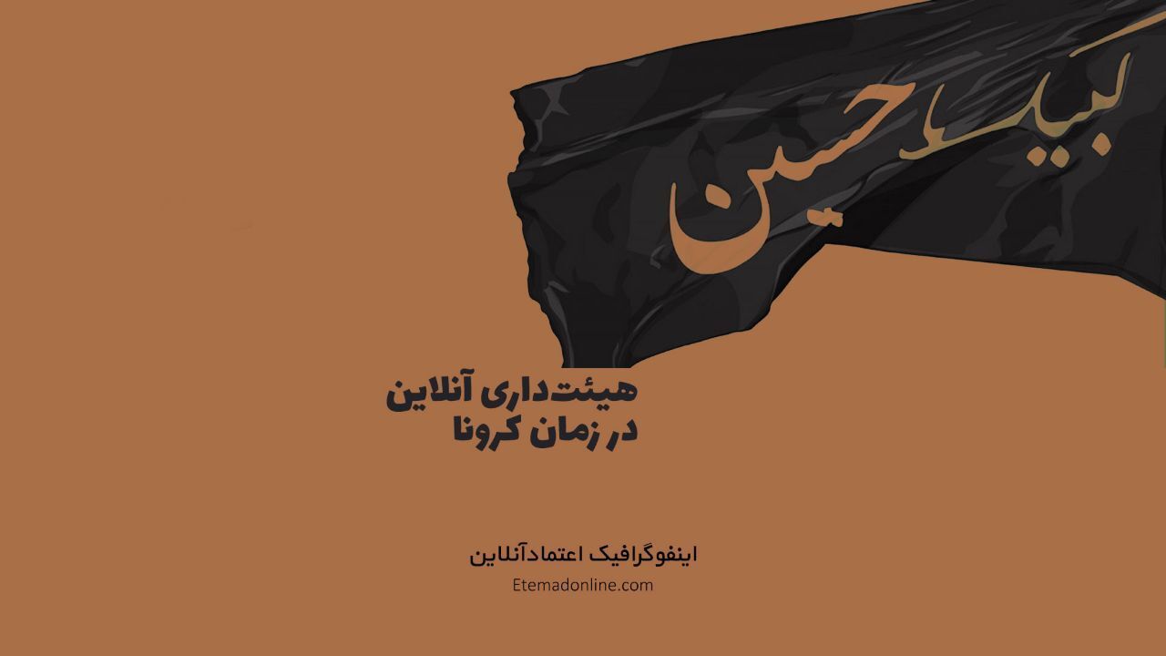 اینفوگرافی| نگاهی به عزاداری مجازی محرم در زمان کرونا