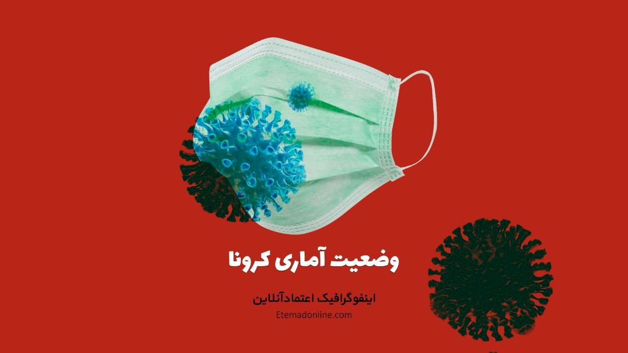 اینفوگرافی | وضعیت استانی و آمار کرونا در ایران - 10 آبان 1399