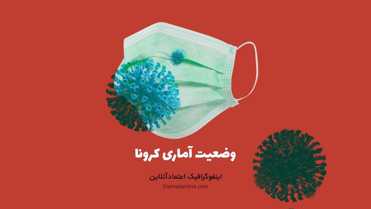 اینفوگرافی | وضعیت استانی و آمار کرونا در ایران - 12 آبان 1399