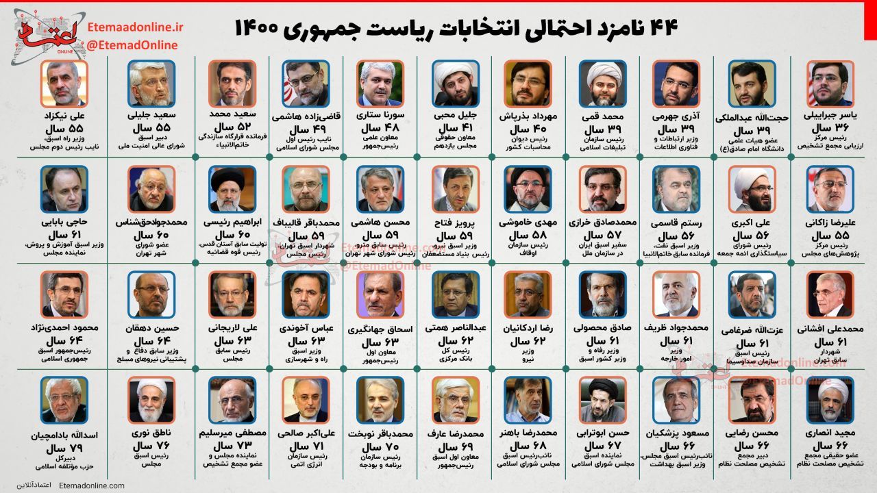 اینفوگرافی| 44 نامزد احتمالی انتخابات ریاست جمهوری 1400