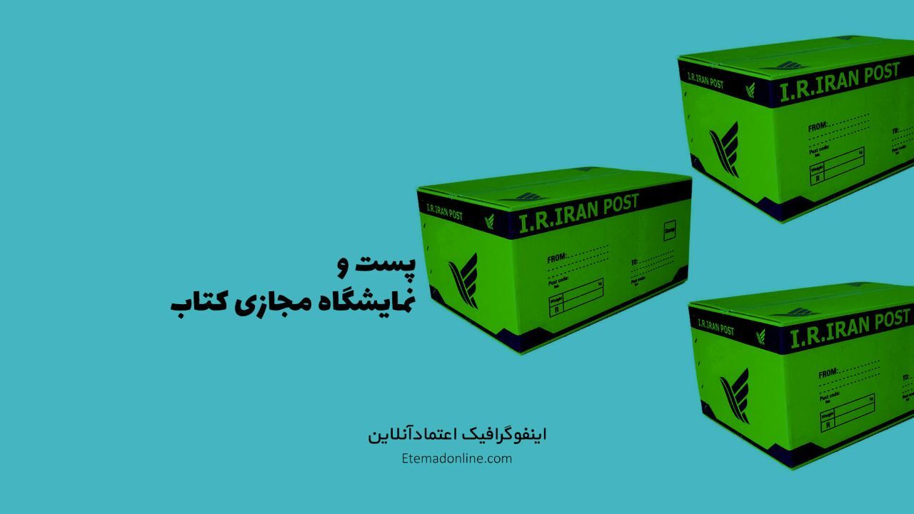 اینفوگرافی| نگاهی به خدمات پستی نمایشگاه مجازی کتاب 99