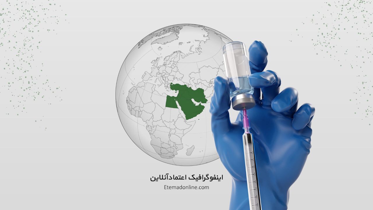 اینفوگرافی| آمار واکسیناسیون کرونا در منطقه