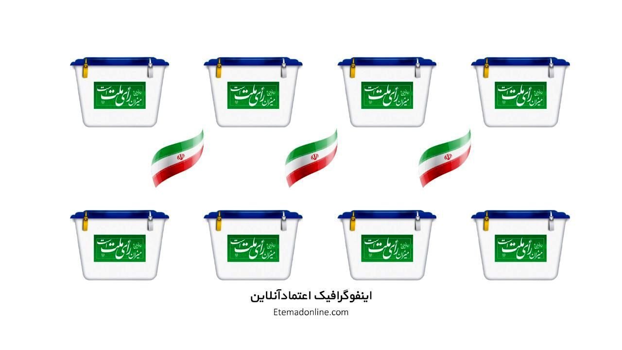 اینفوگرافی| رکوردشکنی رای سفید و باطله در انتخابات 1400