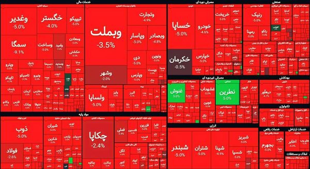 بورس بازهم ریخت