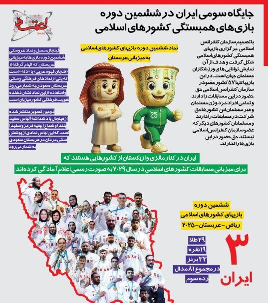 اینفوگرافی | فلسفه بازی‌های همبستگی کشورهای اسلامی؛ ایران در جایگاه سوم