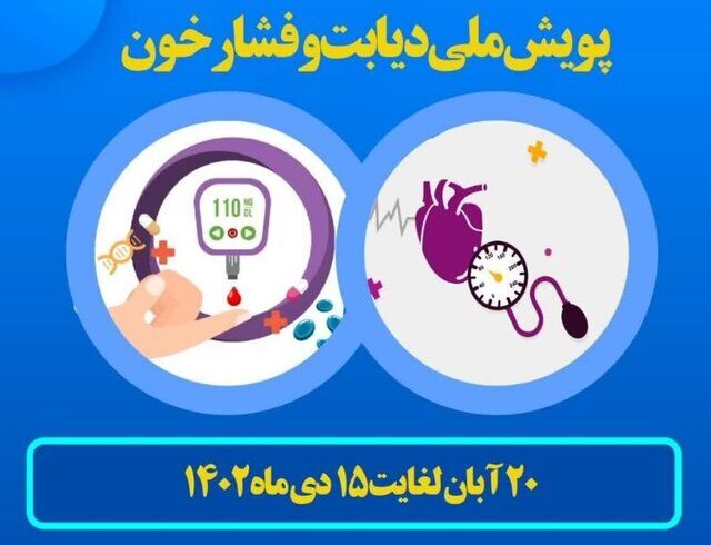 بیش از ۵۵۱ هزار بیمار احتمالی مبتلا به فشارخون یا دیابت در کشور شناسایی شد