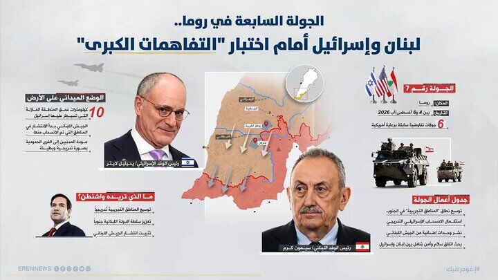 آغاز دور جدید مذاکرات لبنان و اسرائیل