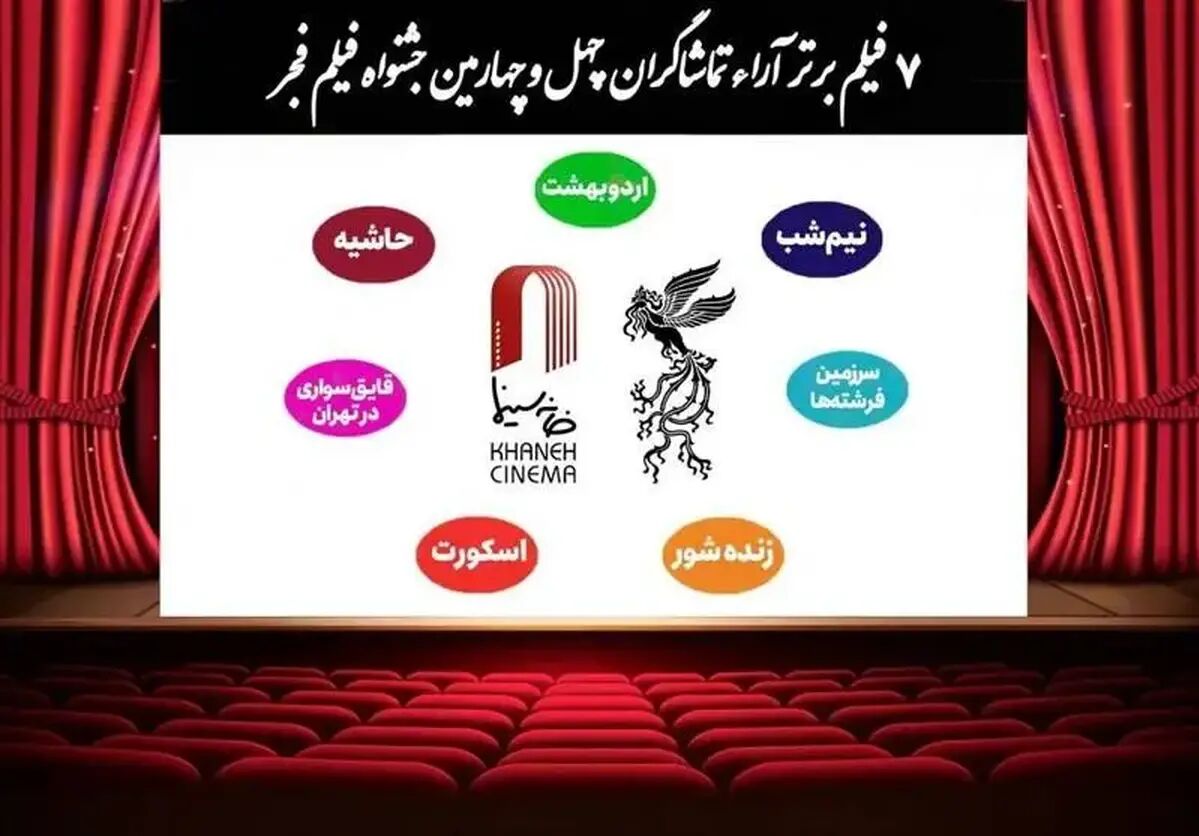 اعلام ۷ فیلم برتر آرای مردمی فجر بدون رتبه بندی