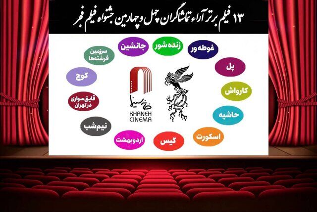 اعلام ۱۳ فیلم برتر آرای مردمی بدون رتبه بندی در روز ششم جشنواره فیلم فجراعلام