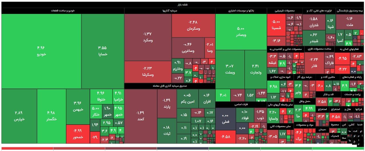 رشد بازار سهام همزمان با رفع ابهامات سیاسی و اقتصادی
