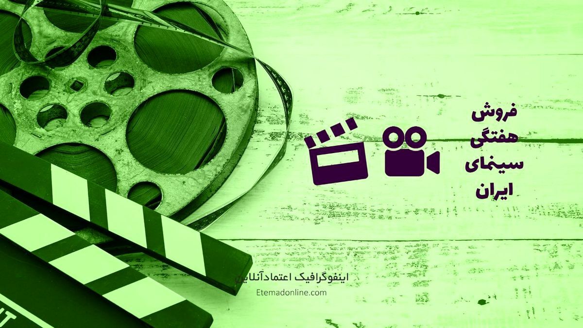 اینفوگرافی| آمار فروش هفتگی سینمای ایران- هفته آخر مرداد ۱۴۰۱